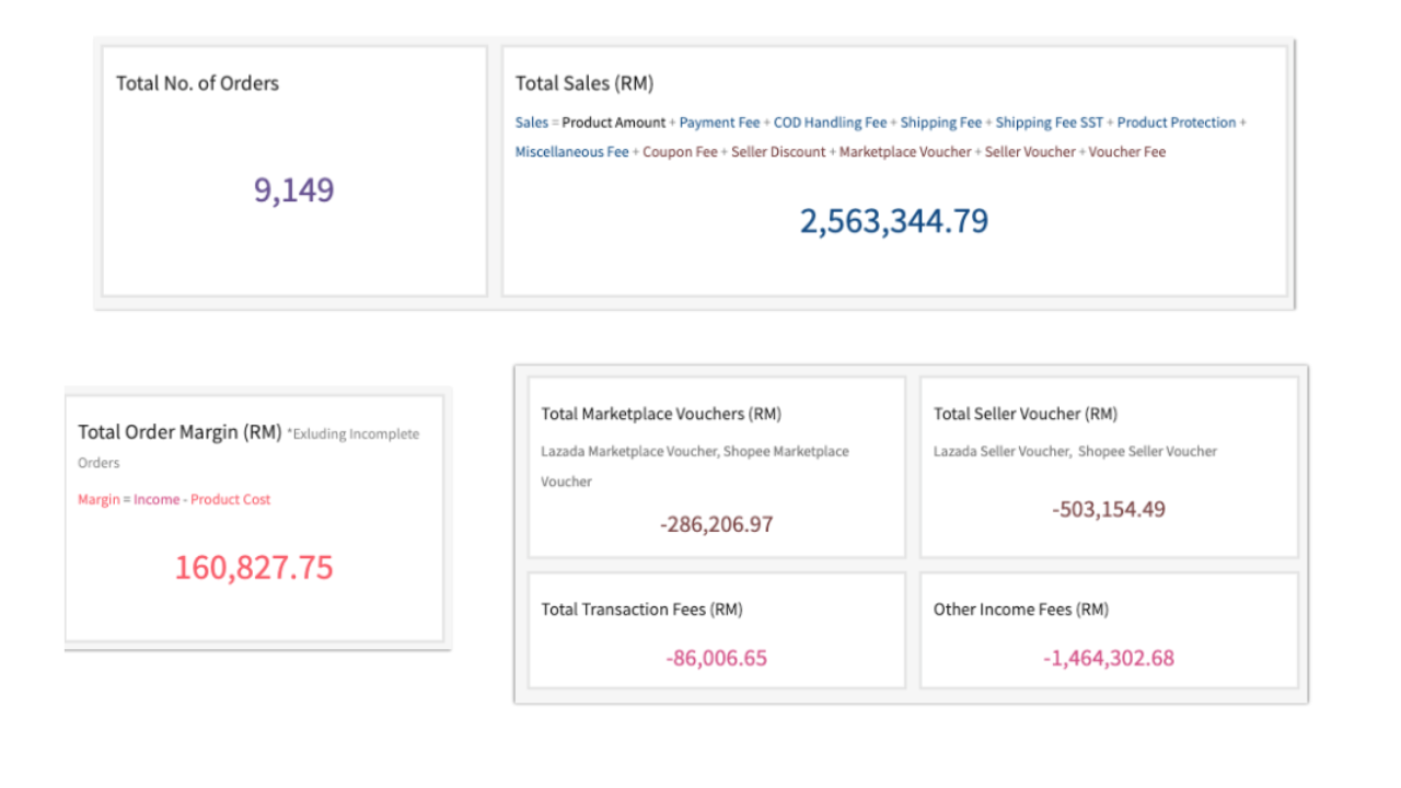 brp – profit and loss brp - profit and loss